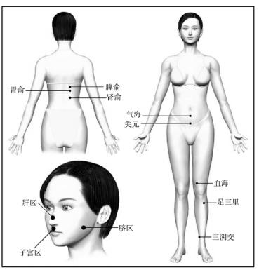 做完推拿针灸后痛经,推拿治疗痛经的循证研究