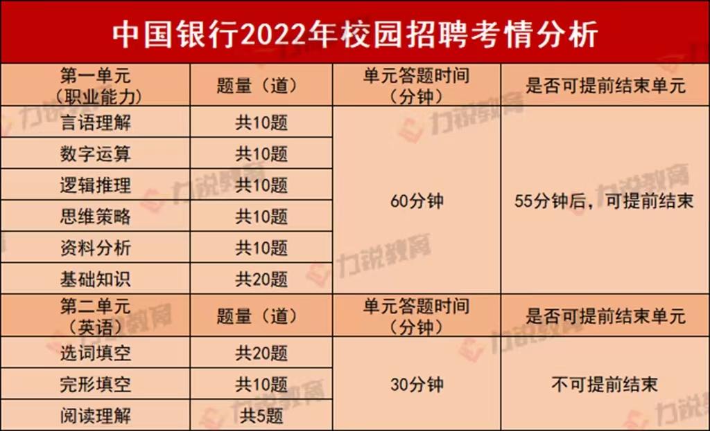 2024年中国银行校园招聘笔试时间,中国银行2024校园招聘笔试