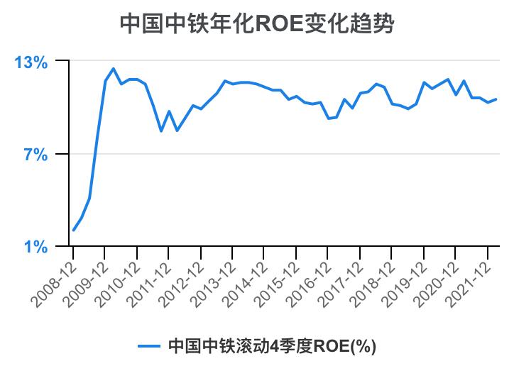 中国中铁年报解读,中国中铁2021年的财务分析报告