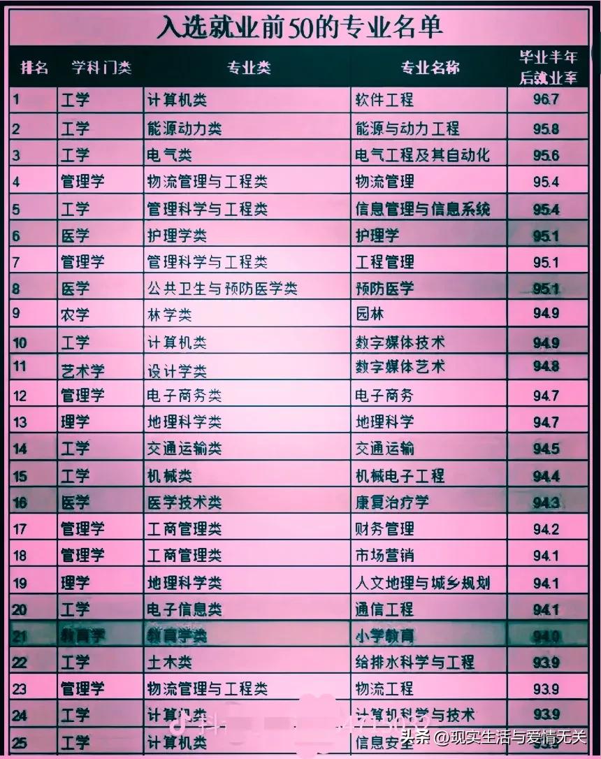 计算机专业最好就业的专业,计算机类本科就业前景好的专业