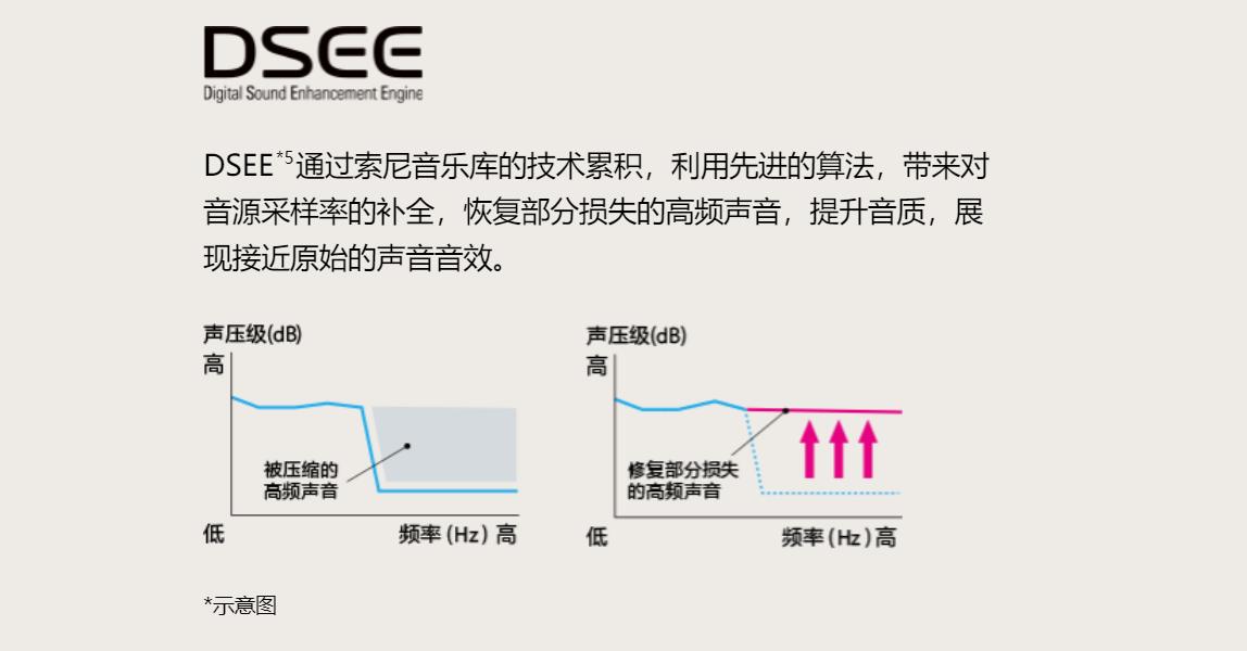 索尼头戴式耳机whch520,sony头戴式耳机wh-ch520测评
