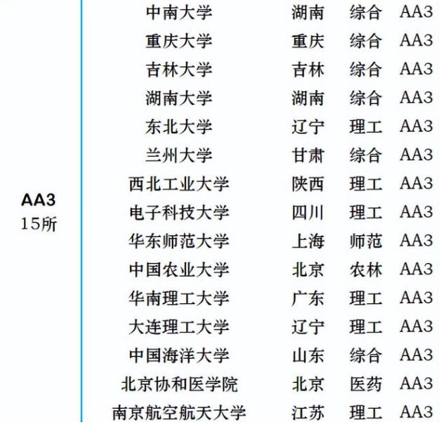 中国四大名校有西工大吗,西工大真实实力在985应排名多少