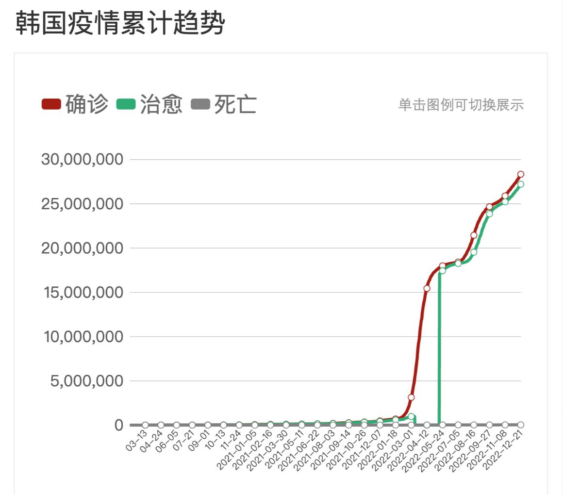 春节前后有疫情高峰没,春节前后疫情是否会再次飙升