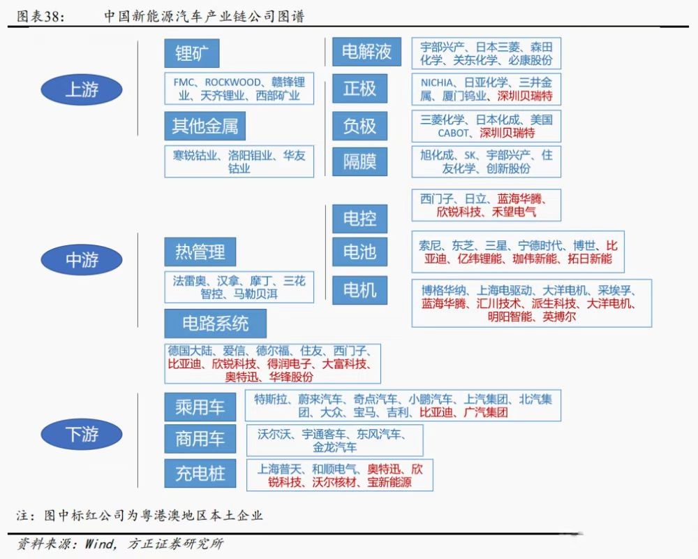 新能源混动车比燃油车真的省钱吗,混动车是不是未来新能源