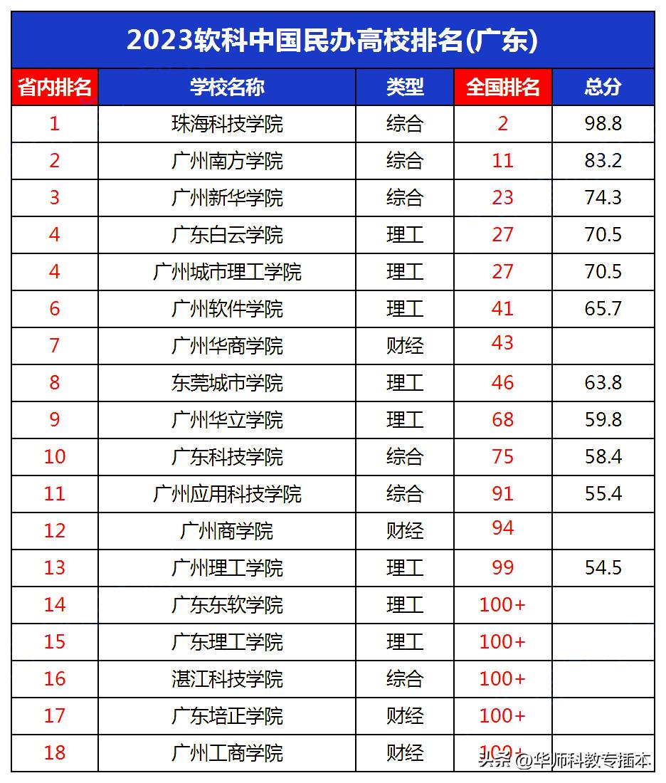 高校排名2022最新排名中国,江苏省内高校排名最新排名
