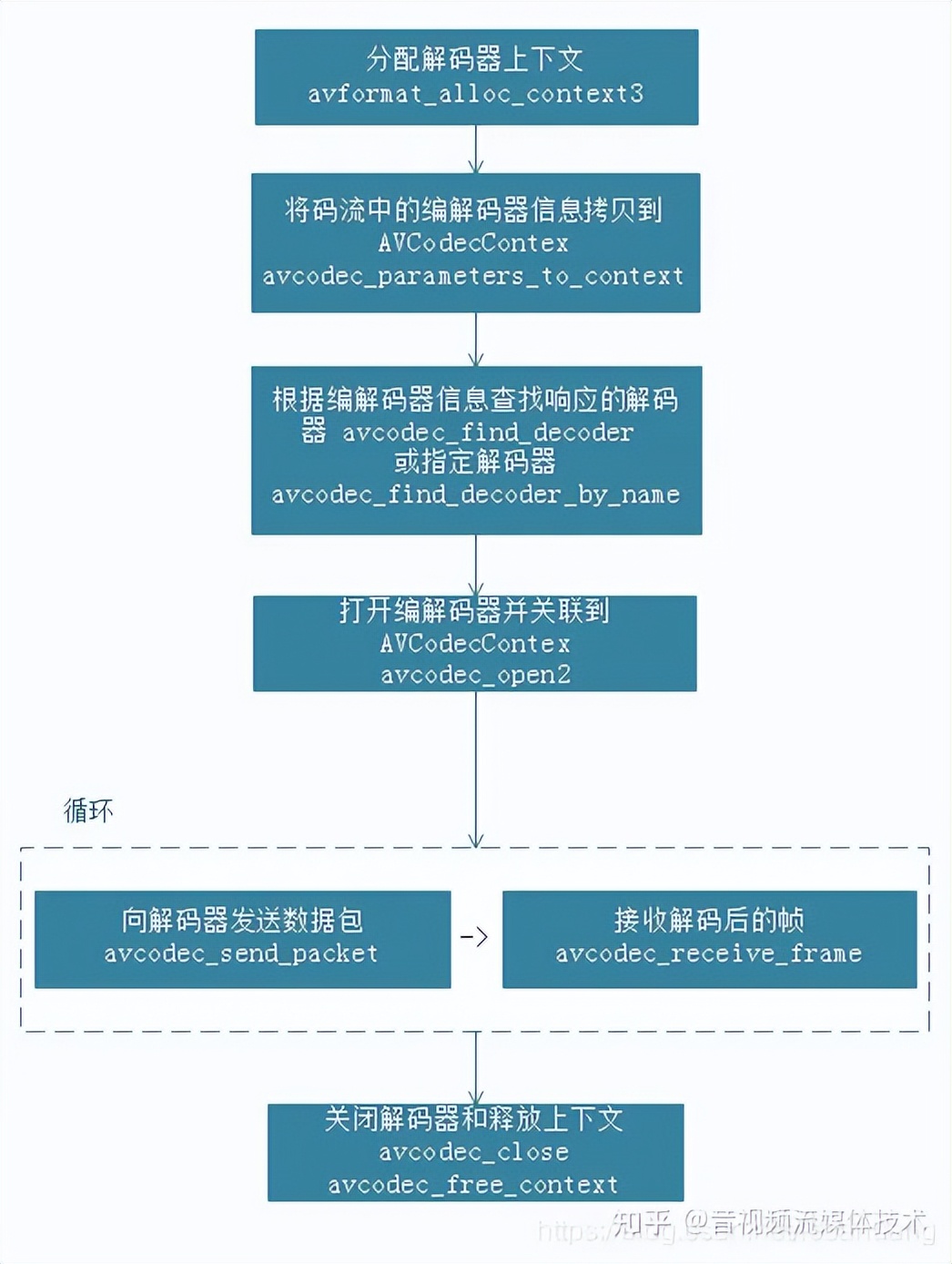 ffmpeg支持的硬解码接口,ffmpeg解码内存数据