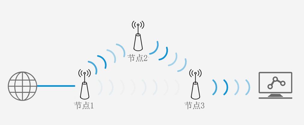 电视接收wifi信号差怎么解决,手机接收wifi信号差怎么解决