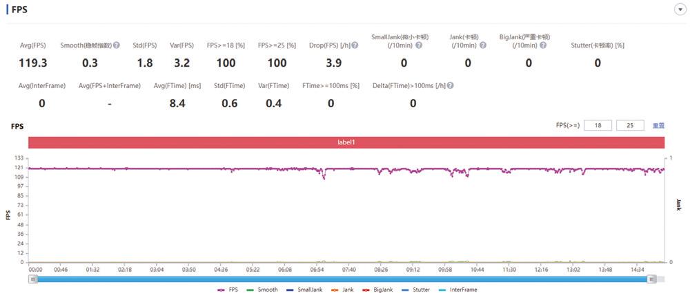 新rog游戏手机6,腾讯rog游戏手机6缺点