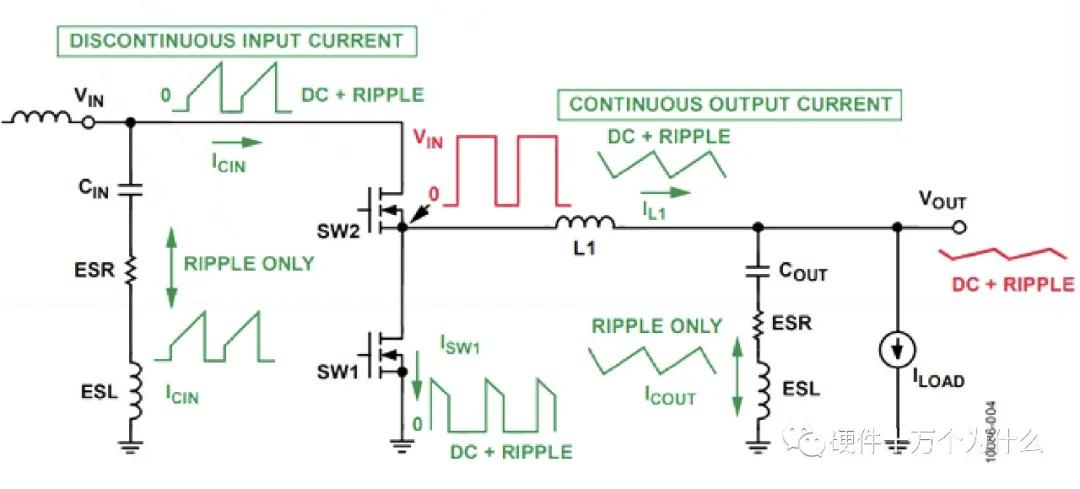 怎样选择合适的电容的电容量,选择电容大小的算法