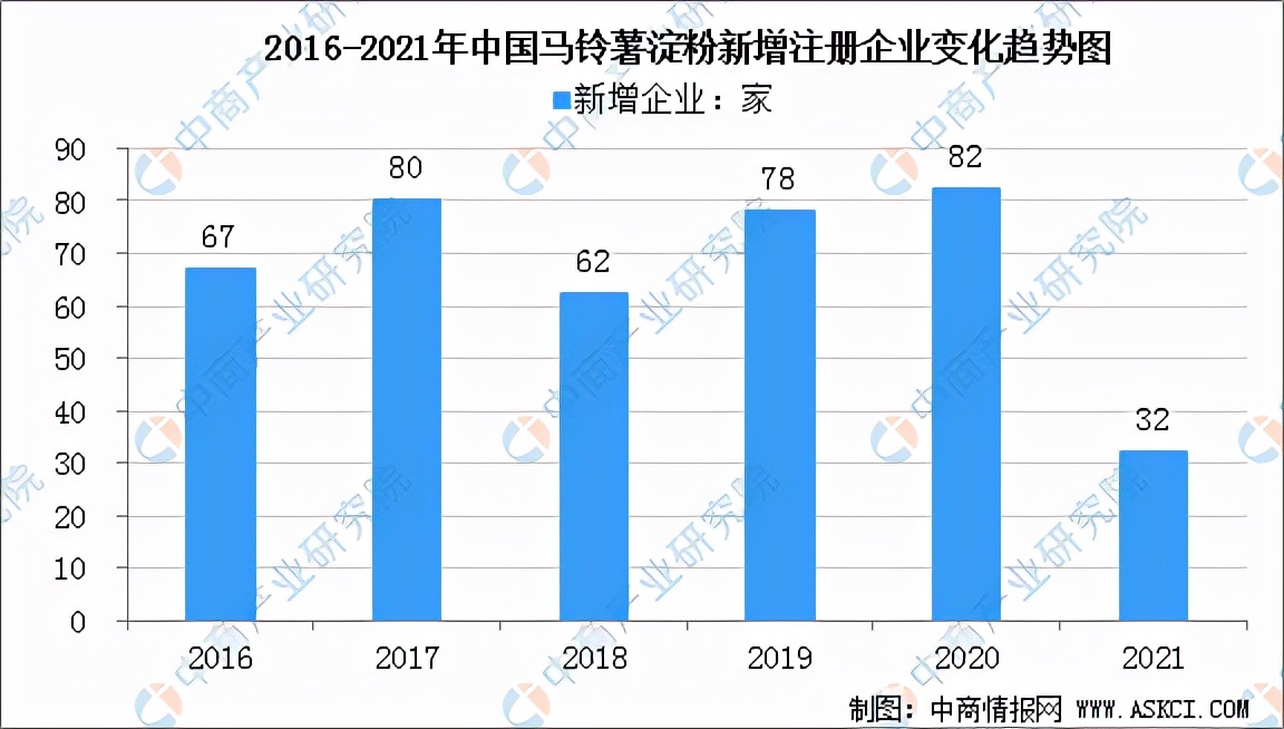 中国农产品精深加工,中国农产品加工项目