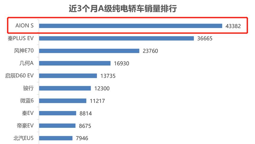 6年前一场20亿的豪赌，换来了月销3万台的“新势力”