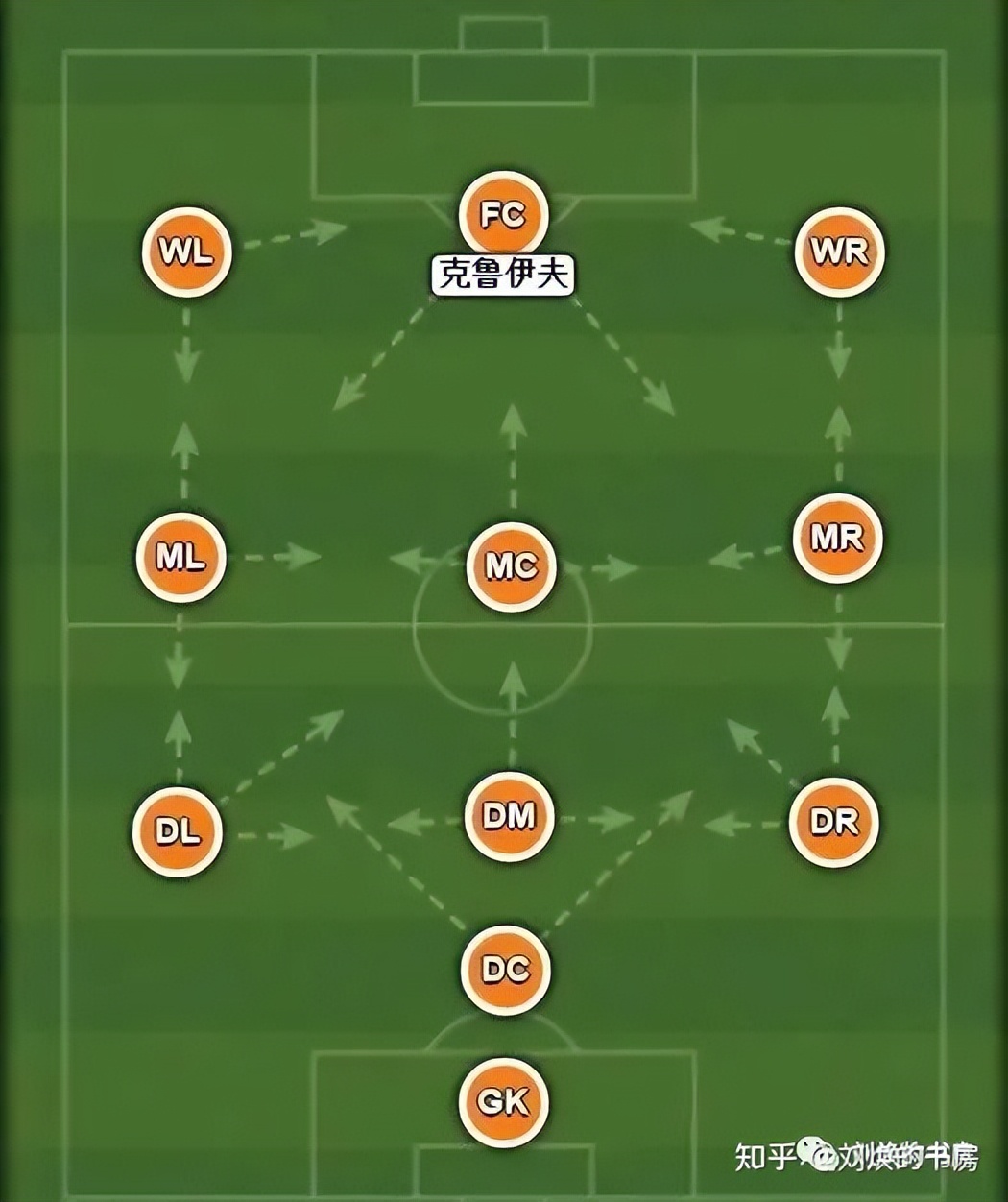 442、424、433,这些足球阵型是什么意思?