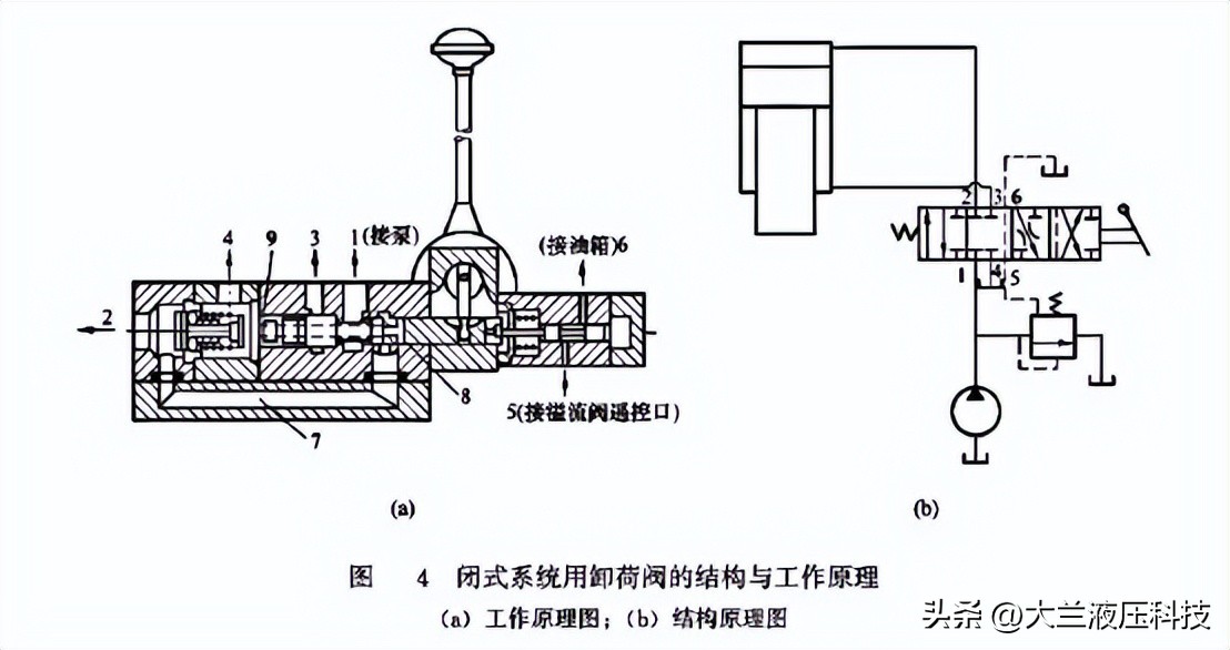 液压泄压是什么原因,液压系统泄压的方法