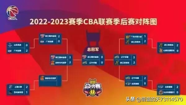 cba浙江稠州金租输给了谁,cba浙江稠州金租vs北京首钢