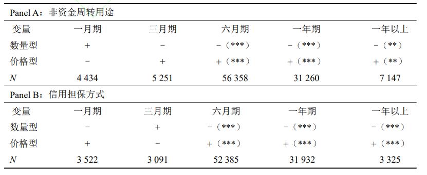为什么一般民间借贷利率普遍在15%,民间借贷利率上限对金融的影响