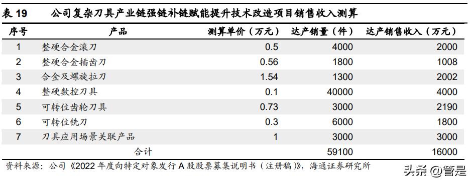 秦川机床高端数控机床业务,秦川机床的战略定位