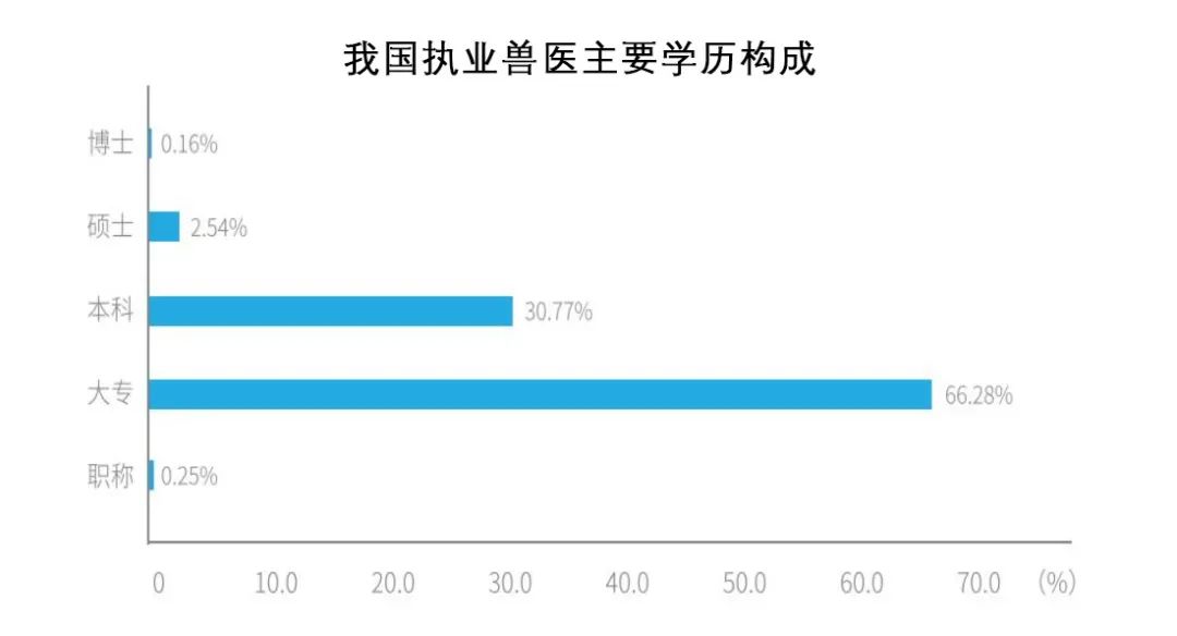 宠物医院看病为啥那么贵,为什么宠物医院很贵