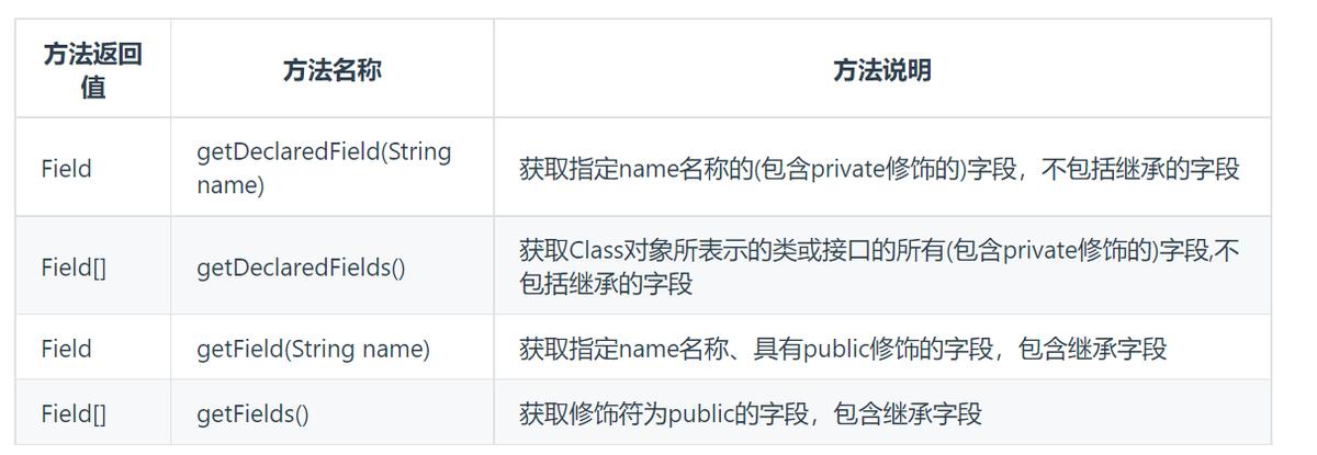 java菜鸟教程多线程,java小白到架构师学习