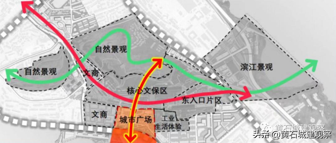 黄石市新商圈,黄石新商圈