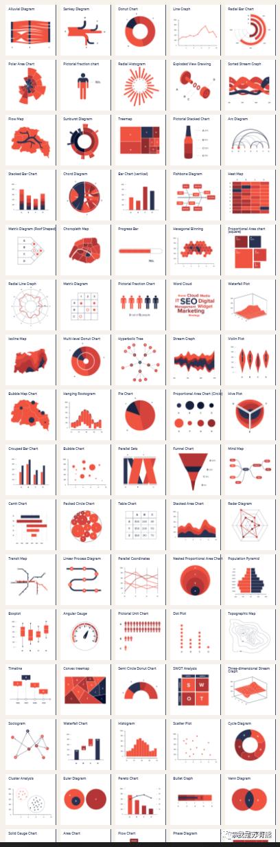 可以做数据可视化的网站有哪些,4个有用的网站数据可视化