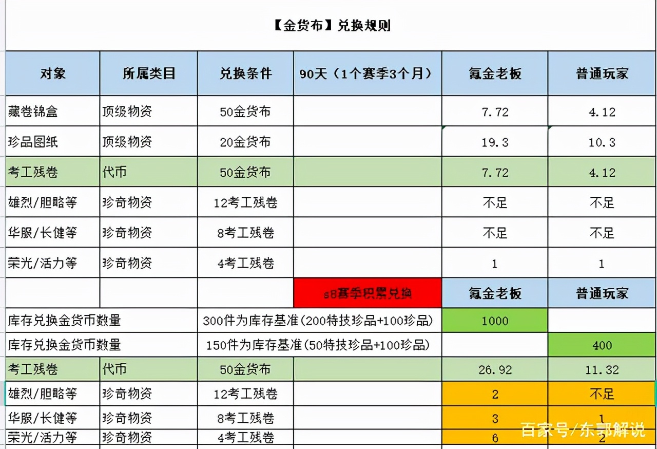 三国志战略版布货商店怎么选择,三国志战略版货布
