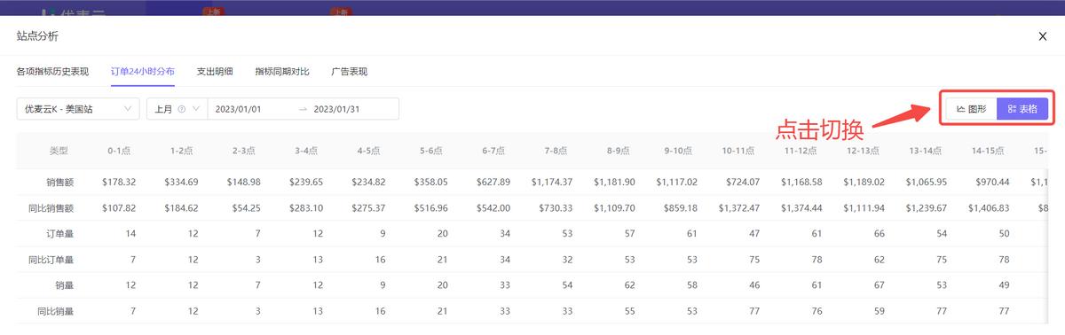亚马逊怎么统计每日订单,亚马逊如何统计销量