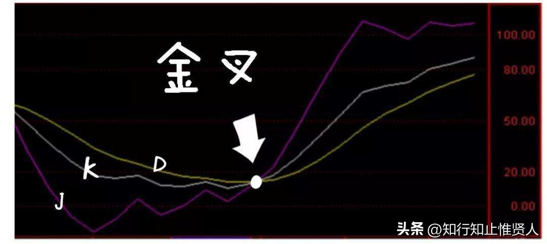 学到极致卡点,学到极致便是沧海一粟