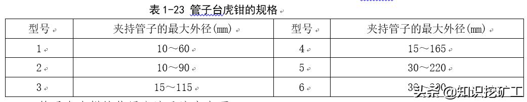 五金手动工具测量,五金测量仪器