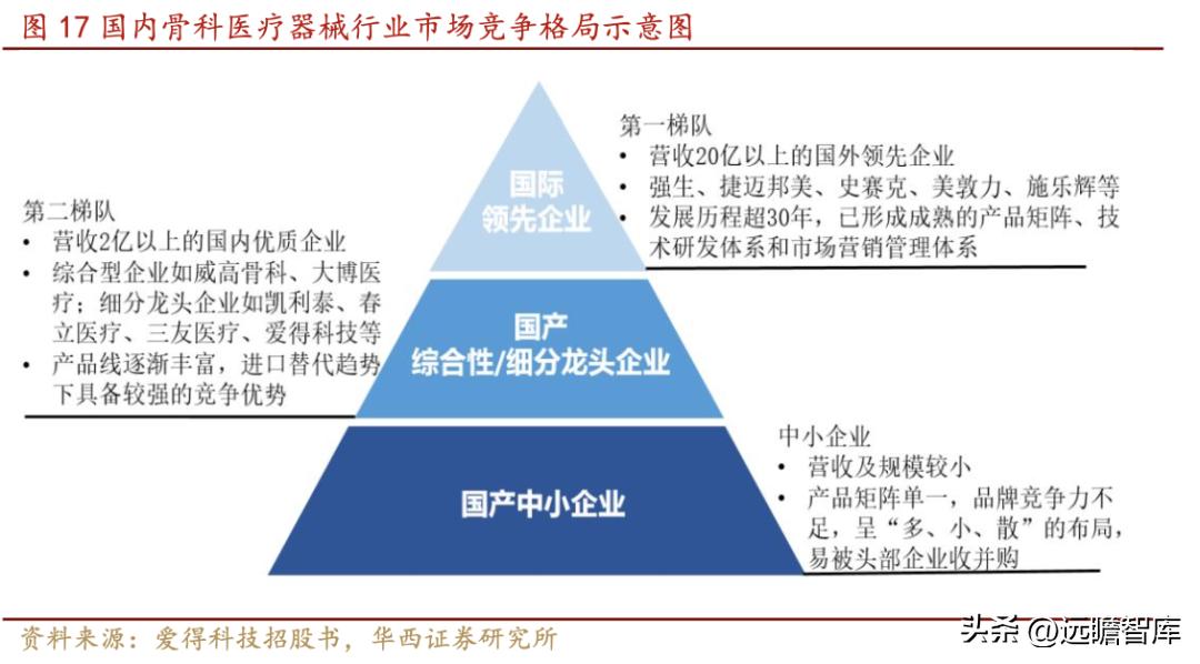 威高骨科借壳上市全景分析,威高骨科集采结果如何