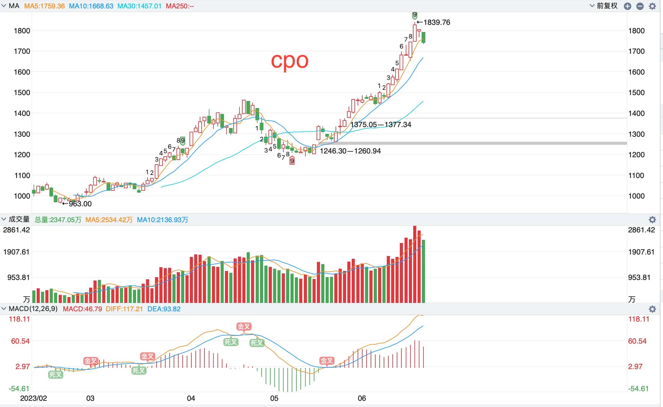利用市场人气排名选股,市场人气股靠前几名怎样操作