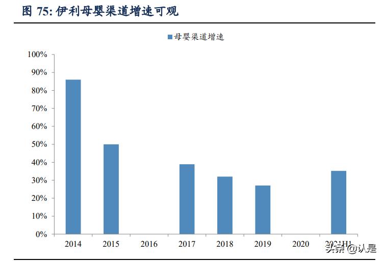 乳制品行业之伊利股份研究报告:王者荣耀,行稳致远