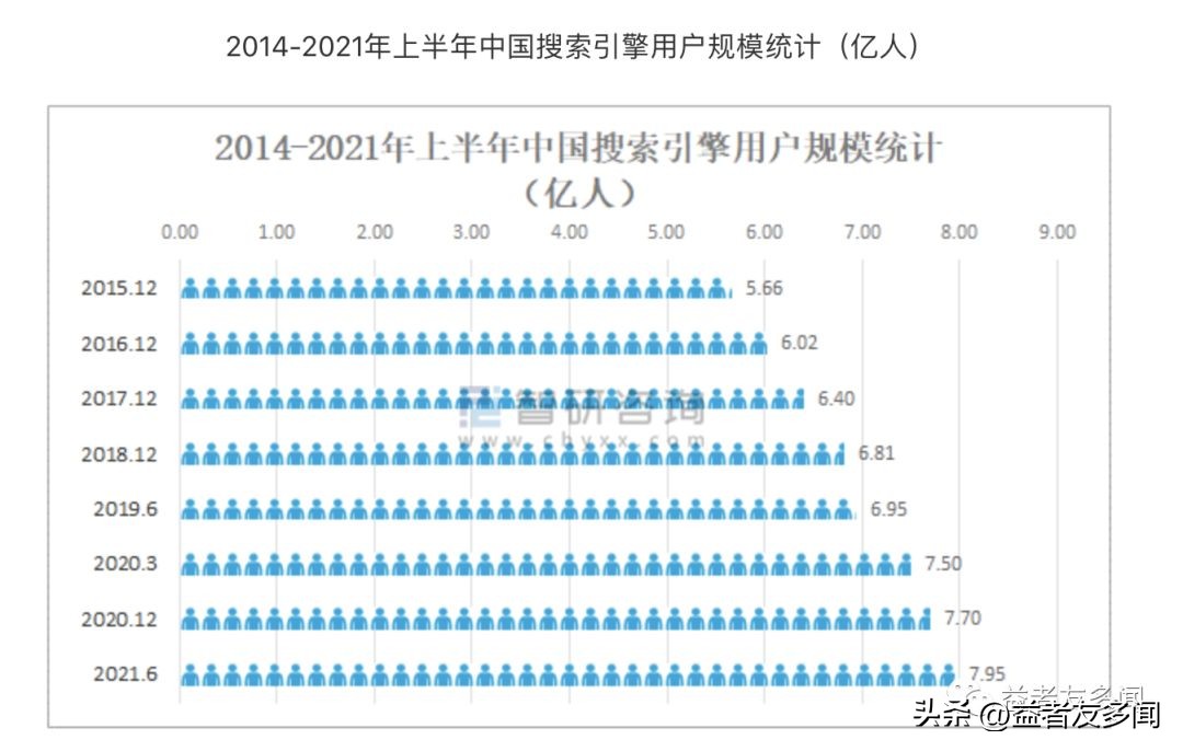 互联网营销有效的流量,互联网时代营销流量