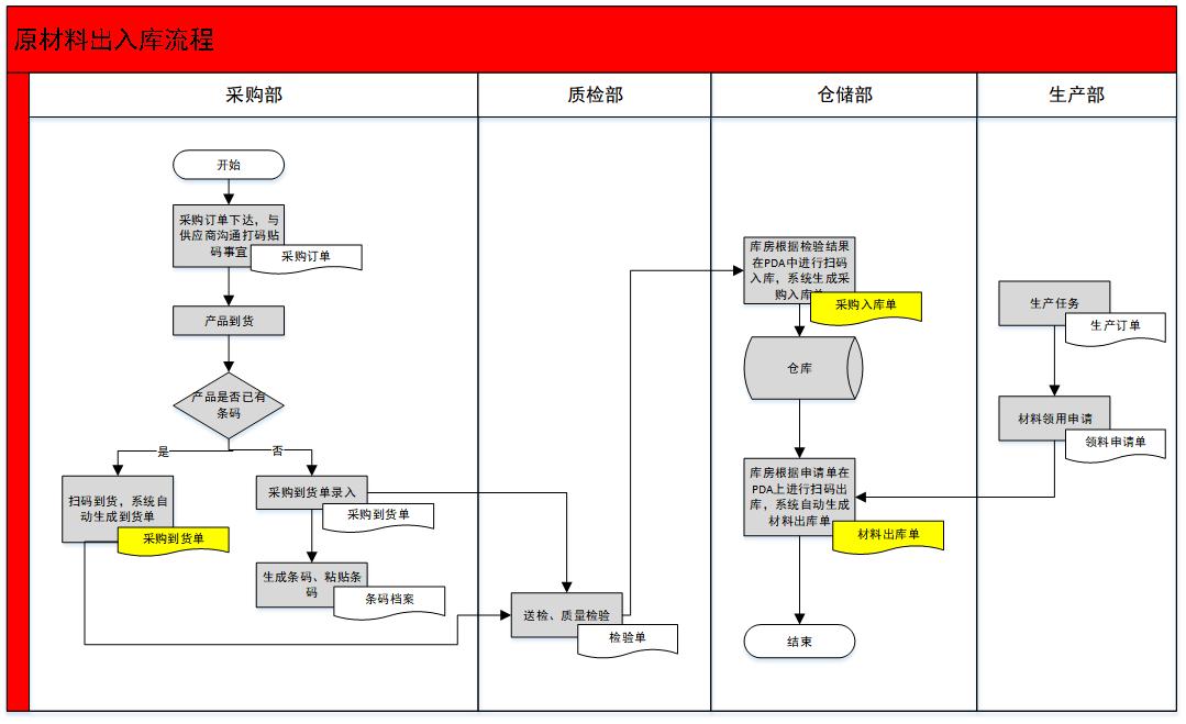 鏃屾棗鐢靛瓙鍟嗗姟鍟嗚,鏃屾棗鐢靛瓙绉戞妧鏈夐檺鍏徃