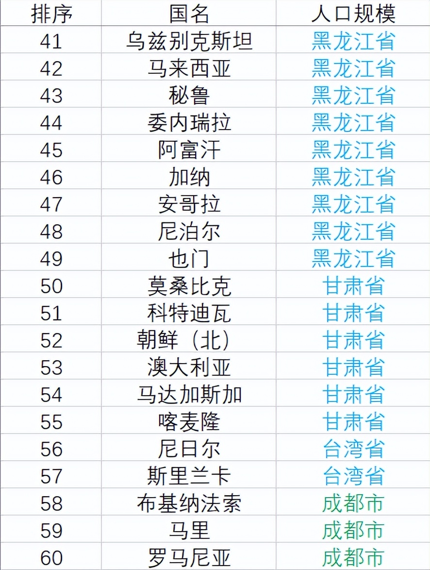 全球各国人口总数排名2023,全球人口top20国家及人口数量