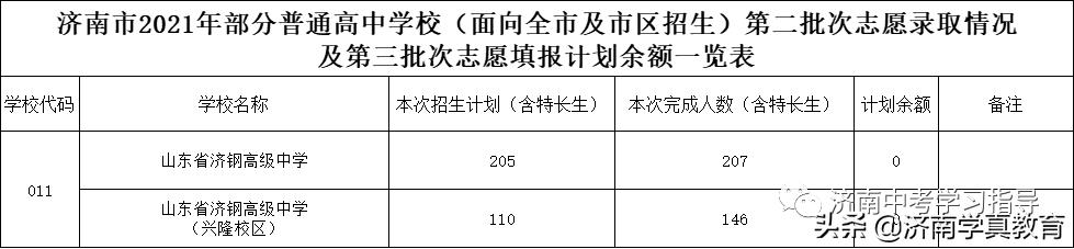 「2022中考生必看」高中解读——济钢高级中学及兴隆校区