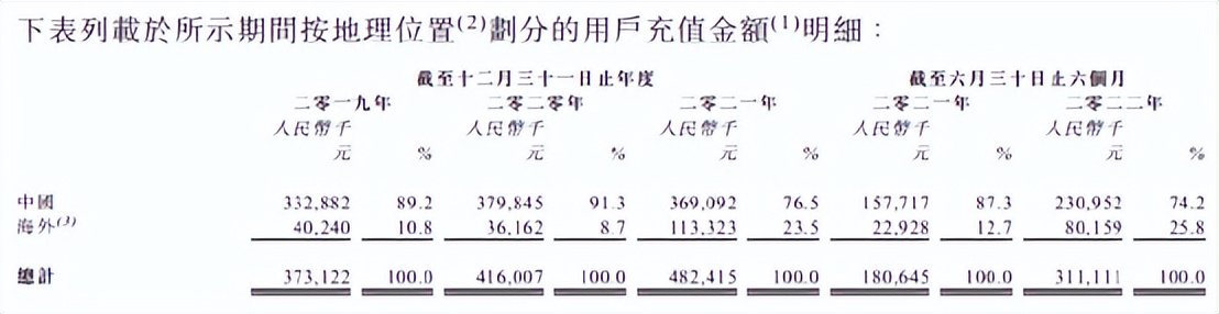 望尘科技新篮球手游,望尘科技潜力