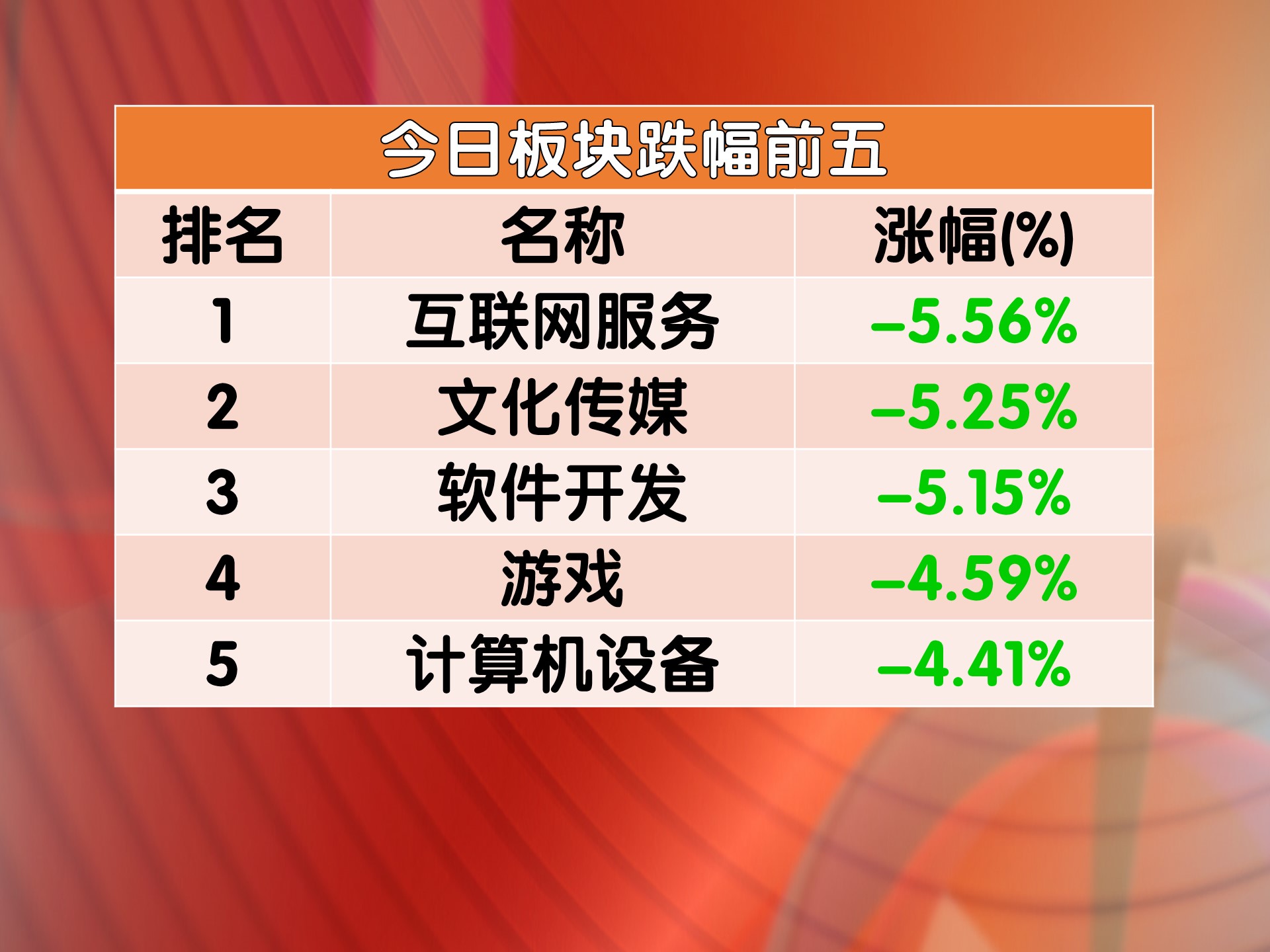 大盘指数反弹尾声预判,大盘指数震荡后市如何应对