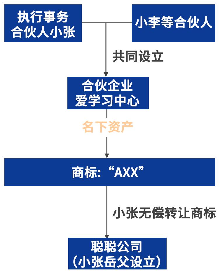 合伙赚的钱被合伙人私下挪走,合伙赚的钱被合伙人挪用了