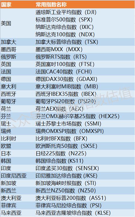 指数基金etf投资技巧,指数基金投资指南免费观看