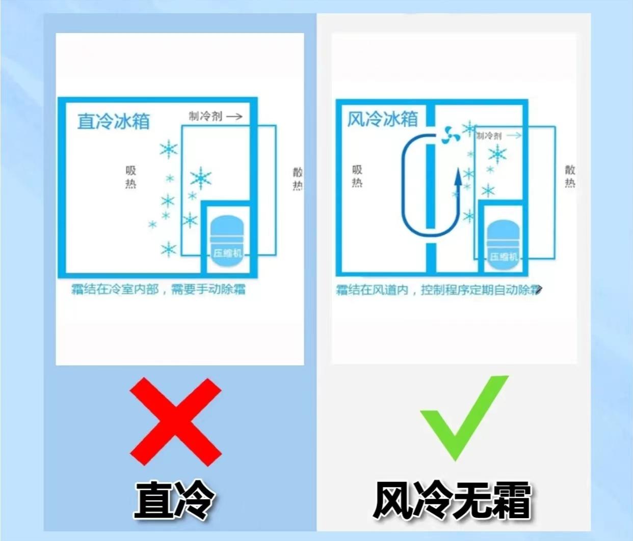 要想冰箱选得好保鲜是关键,风冷冰箱如何保证菜不失水分
