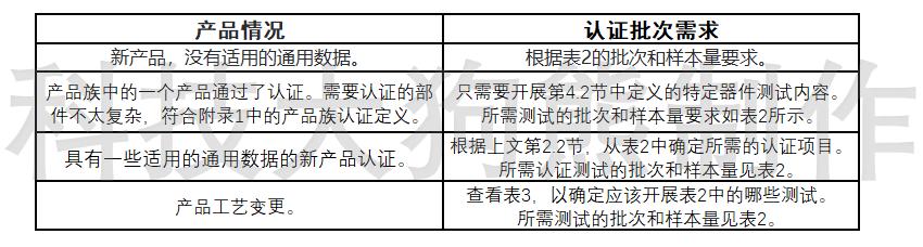 aecq100中文版,aecq101是什么标准