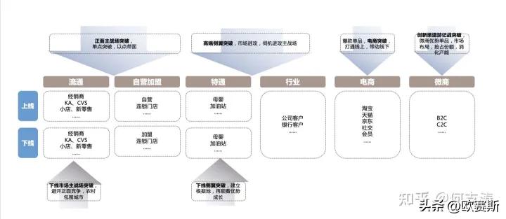 品牌整合营销全案范例,品牌策划的七个步骤经典案例