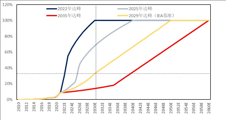 石化行业2024年,国内各行业对原油需求