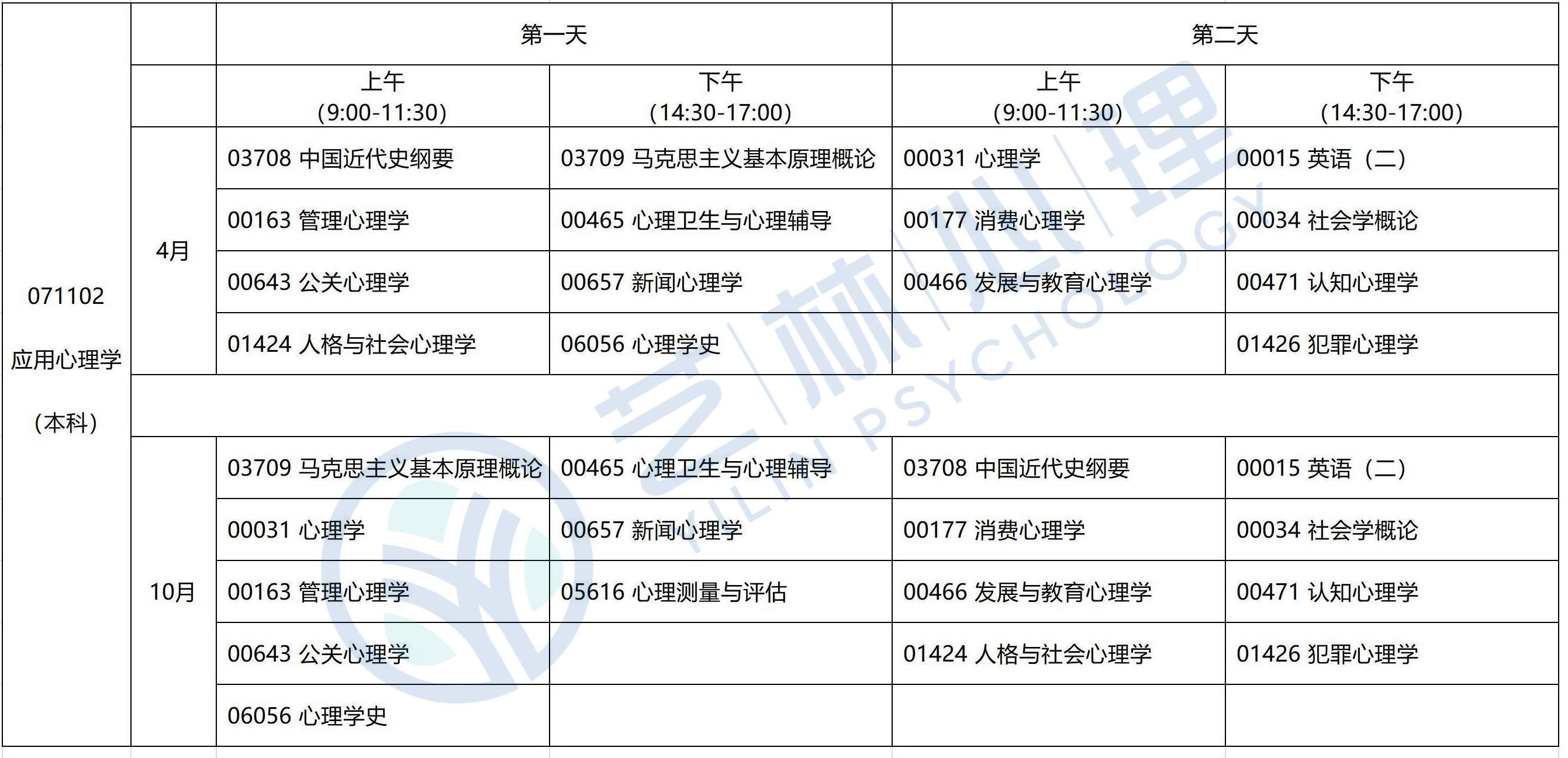 重庆师范大学心理学小自考考什么,重庆师范大学心理学自考