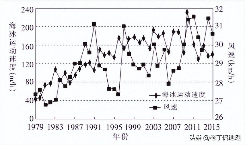 冰川冰盖冰原,南极冰川大冰盖