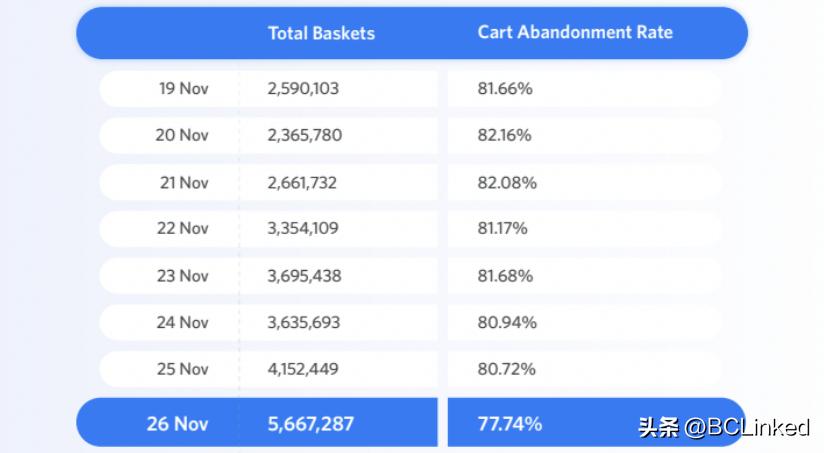 今年黑五活动开启跨境电商来袭,黑五跨境电商怎么做