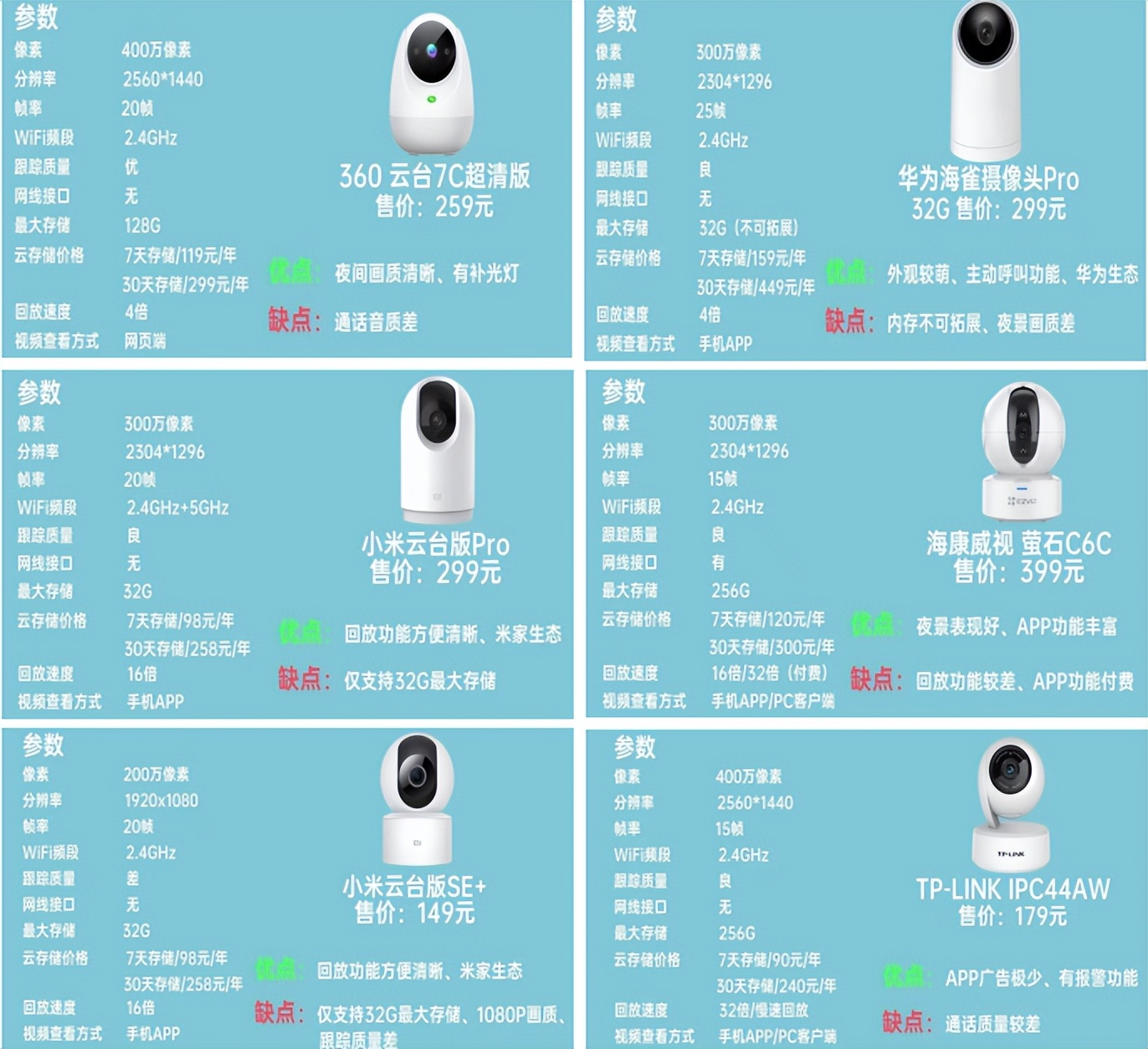 摄像头萤石乔安小米哪个好,乐橙ta3-5m跟萤石c6c-4mp测评