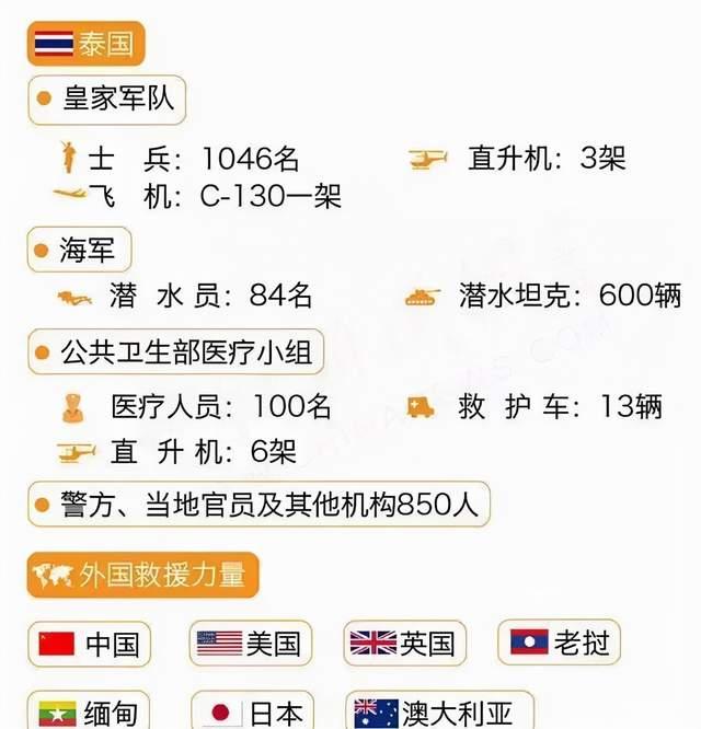 泰国少年足球队被困洞穴事件,泰国洞穴13名小孩被困山洞18天