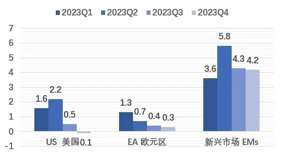 全球经济走势预判,国际经济趋势深度解析