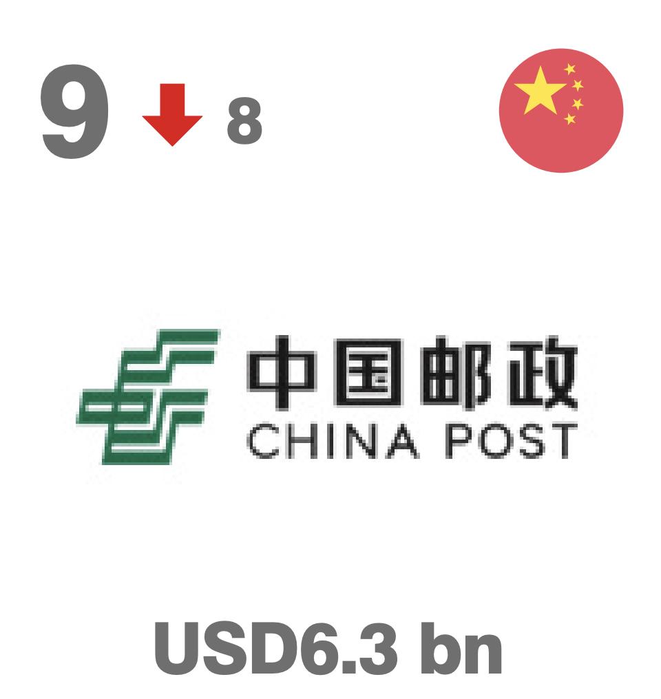 物流十大品牌,世界物流品牌排行